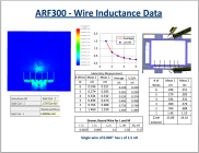 Wire Inductance ARF300